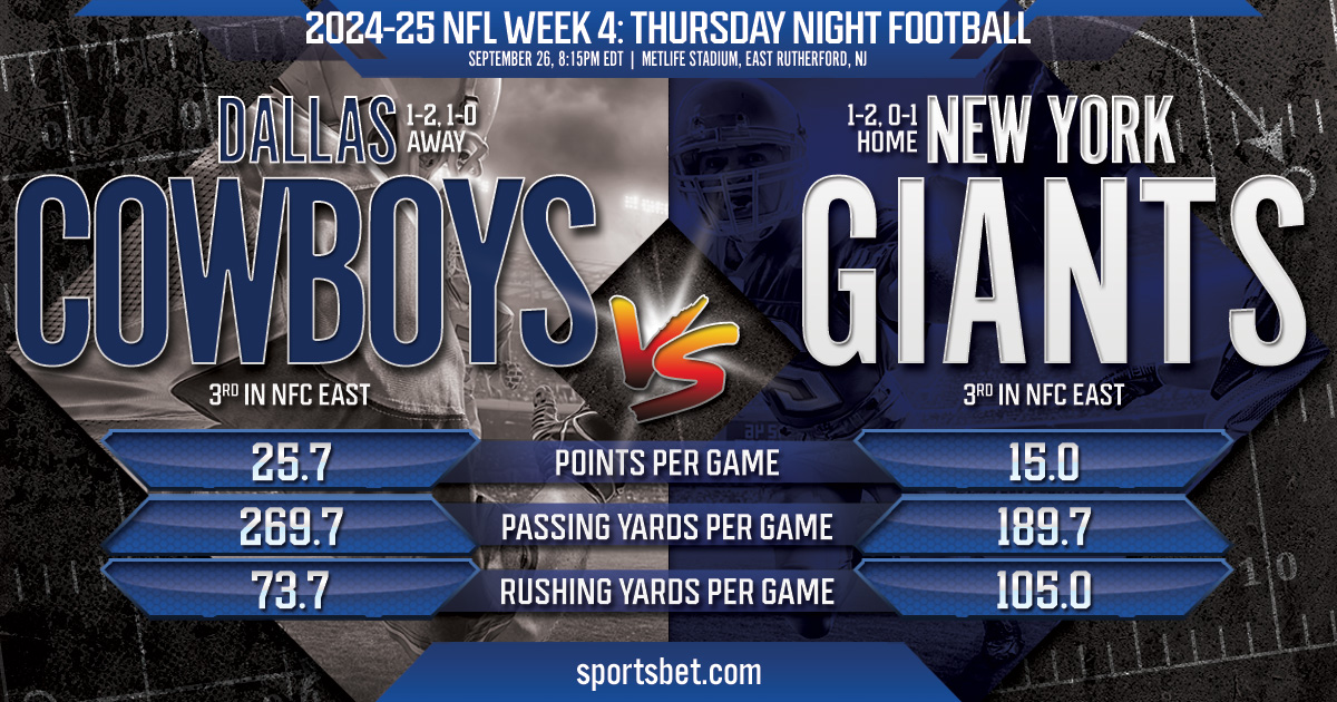 2024-25 NFL Week 4 Match Preview - Dallas vs. NY: Can the Giants stop their six-game skid against the Cowboys?