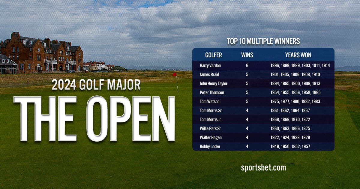 2024 Golf Major - The 152nd OPEN: Who will hoist the Claret Jug at Royal Troon?