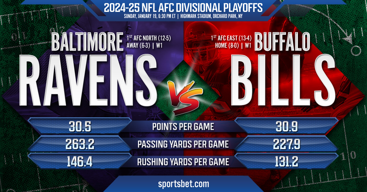 2025 NFL AFC Divisional Playoffs Preview - Baltimore vs. Buffalo: Which team will take a step closer to Super Bowl LIX?