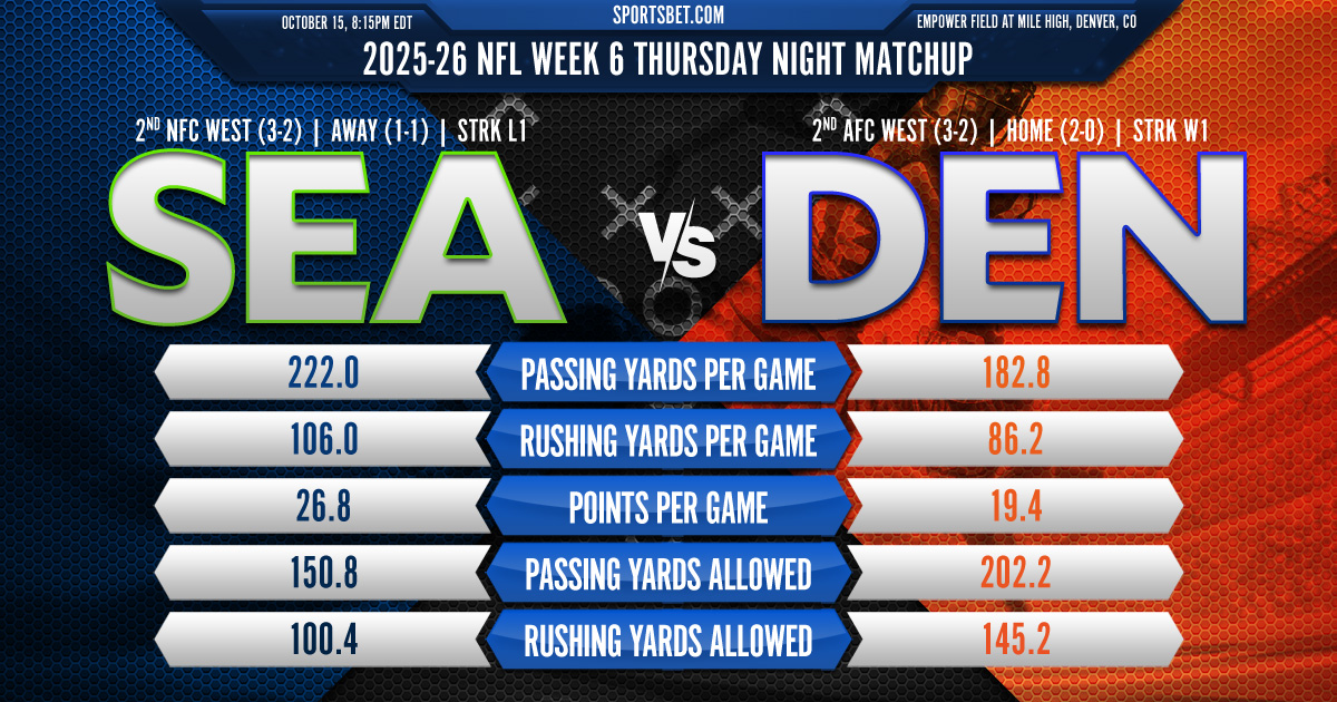 2026-27 NFL Week 6 - Seattle vs. Denver Preview: Can the Seahawks sweep the Broncos at Empower Field?