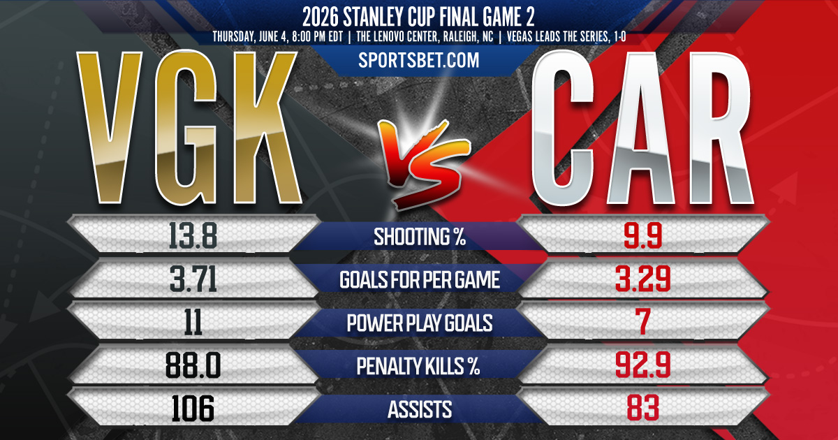Can the Canes tie it up, or will the Golden Knights take a 2-0 lead?