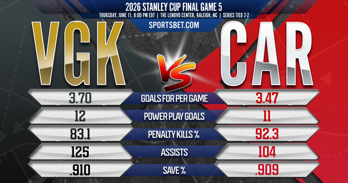 2026 Stanley Cup Final GM5 Preview - VGK vs. CAR: Can the Hurricanes protect home ice in Game 5?